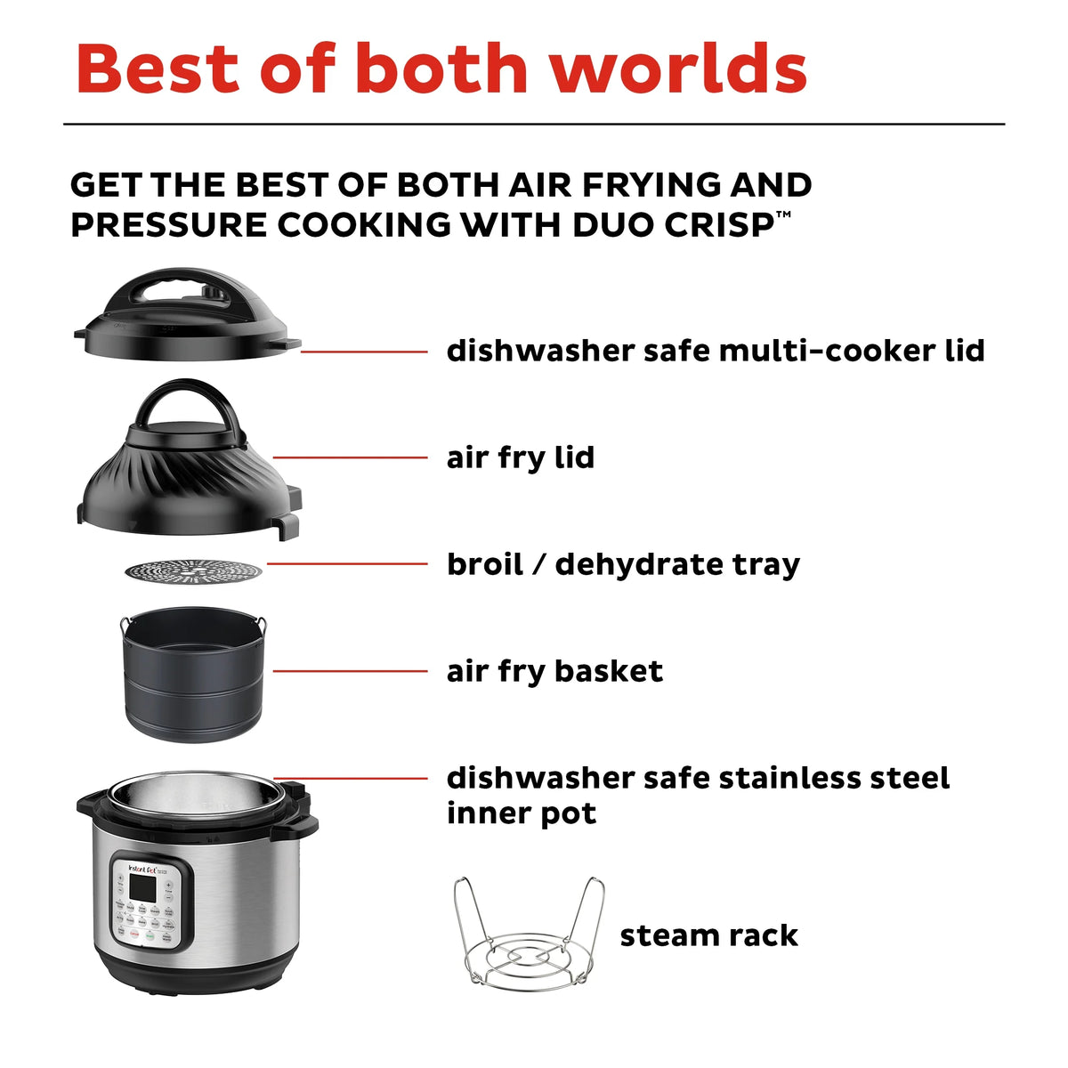 11-in-1 Air Fryer and Electric Pressure Cooker Combo, 8 Quart T1959