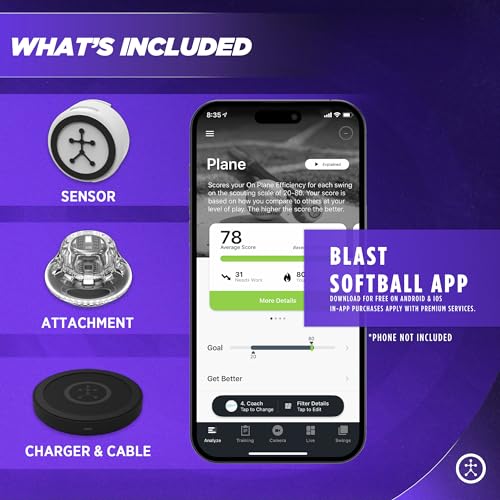 Softball Swing Analyzer with Real-time Feedback and Video Capture P2337