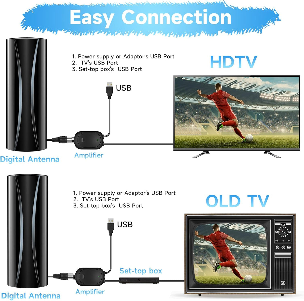 Digital TV Antenna with Amplifier Signal Booster and Coaxial Cable X8108