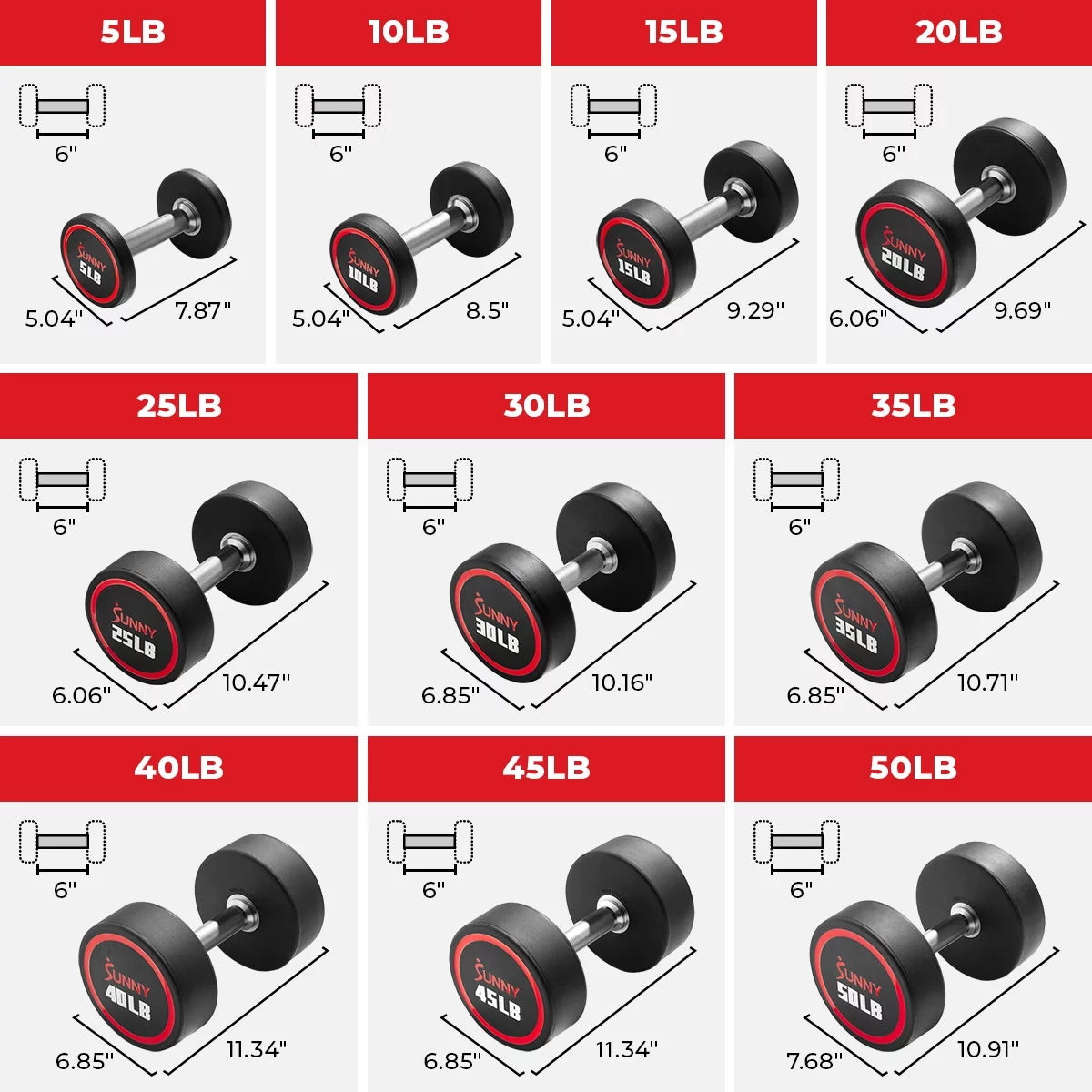 5-Pound Polyurethane Dumbbells (Pair) P51888