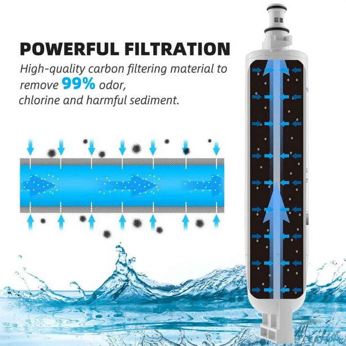 3 Pack Refrigerator Water Filter Replacement U7330