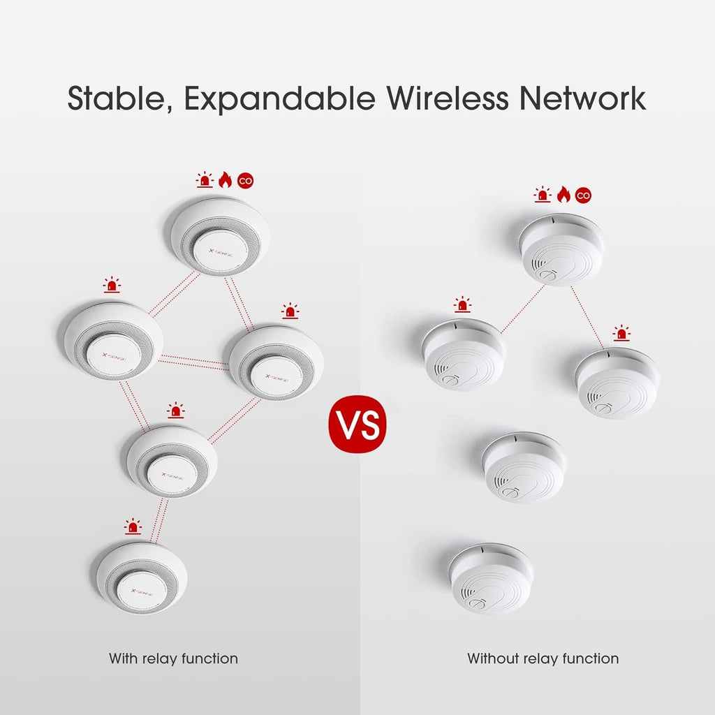 3-Pack Wireless Interconnected Smoke and Carbon Monoxide Detector Alarm I939235