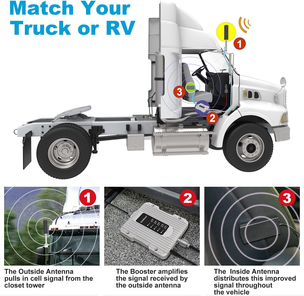 Cell Phone Signal Booster Kit for RV or Truck O474251
