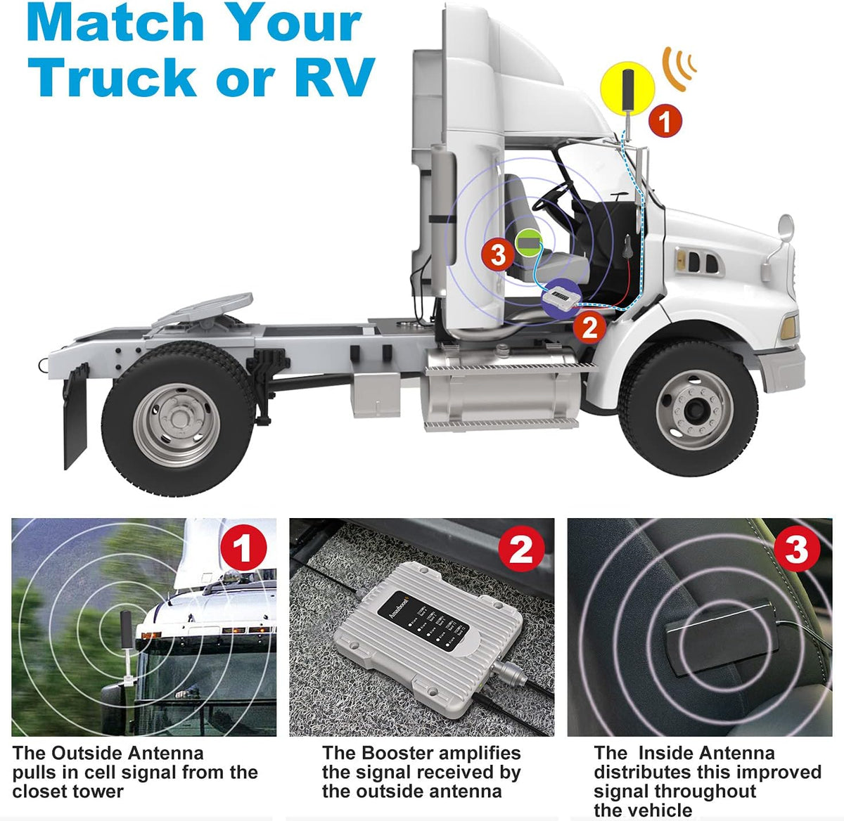 Cell Phone Signal Booster Kit for RV or Truck O474251