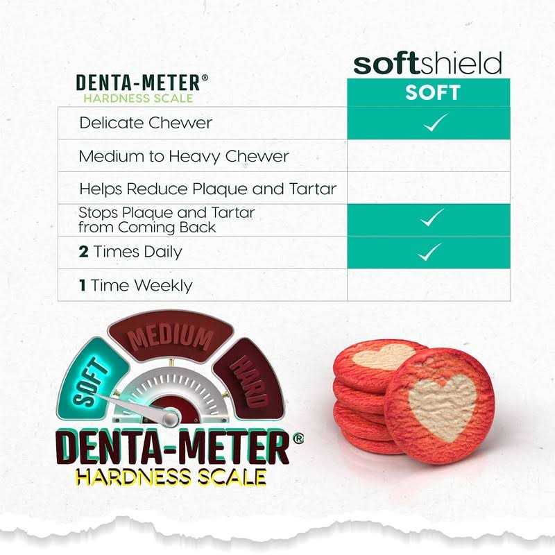 Dog Toothpaste D7546