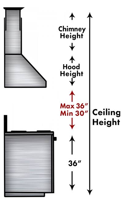 Chimney Extension for 9 ft. to 10 ft. Ceilings K201079
