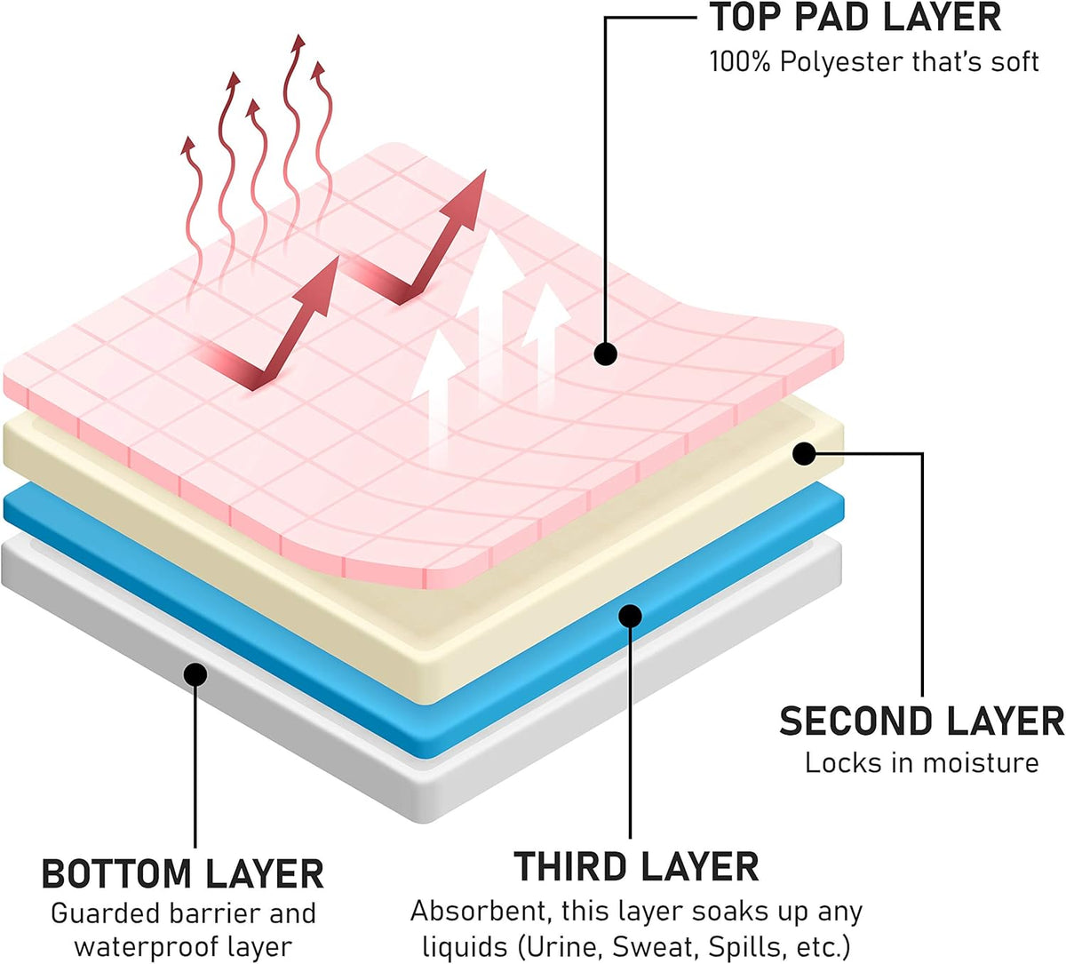 Waterproof Reusable Incontinence Bed Pad with 6 Handles, 34” x 36” (2-Pack Pink) E46470