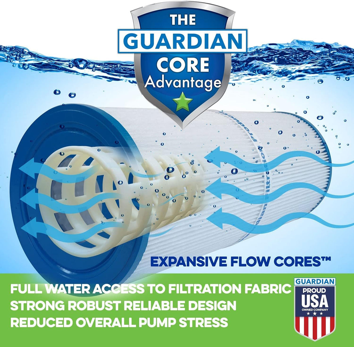 2 Pack Spa Filter Cartridges A35284