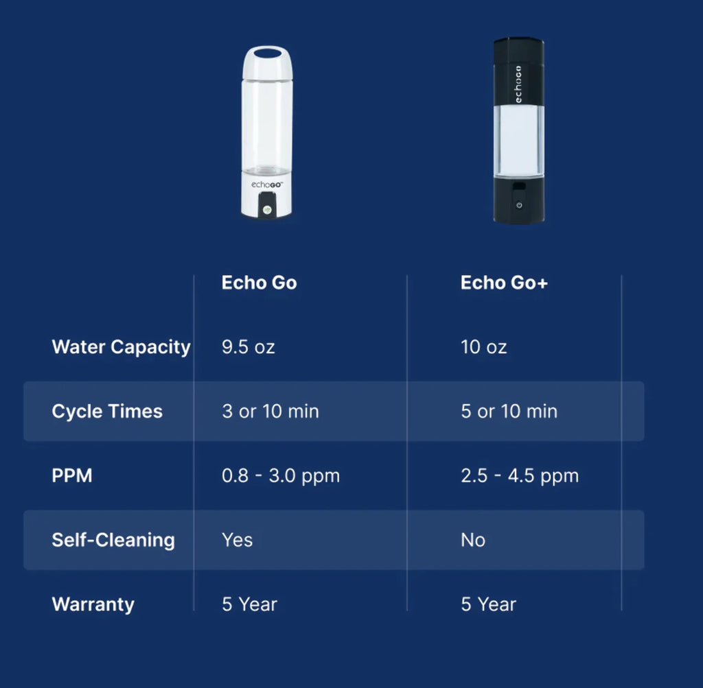 Hydrogen Water Bottle I83105