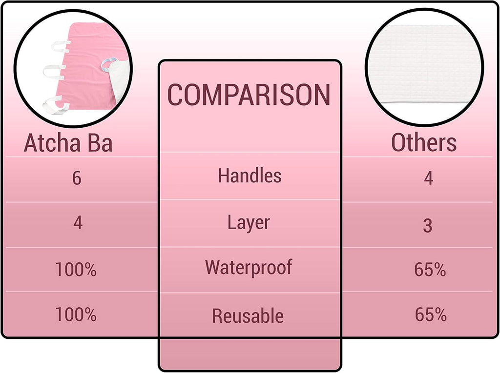 Waterproof Reusable Incontinence Bed Pad with 6 Handles, 34” x 36” (2-Pack Pink) E46470