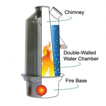 Stainless Steel Medium Camp Stove Kit N14006