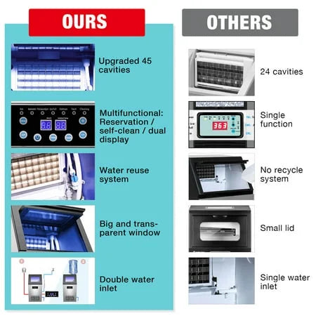 Commercial Ice Maker Machine 36 Ice Cube 130lb/24h D853810