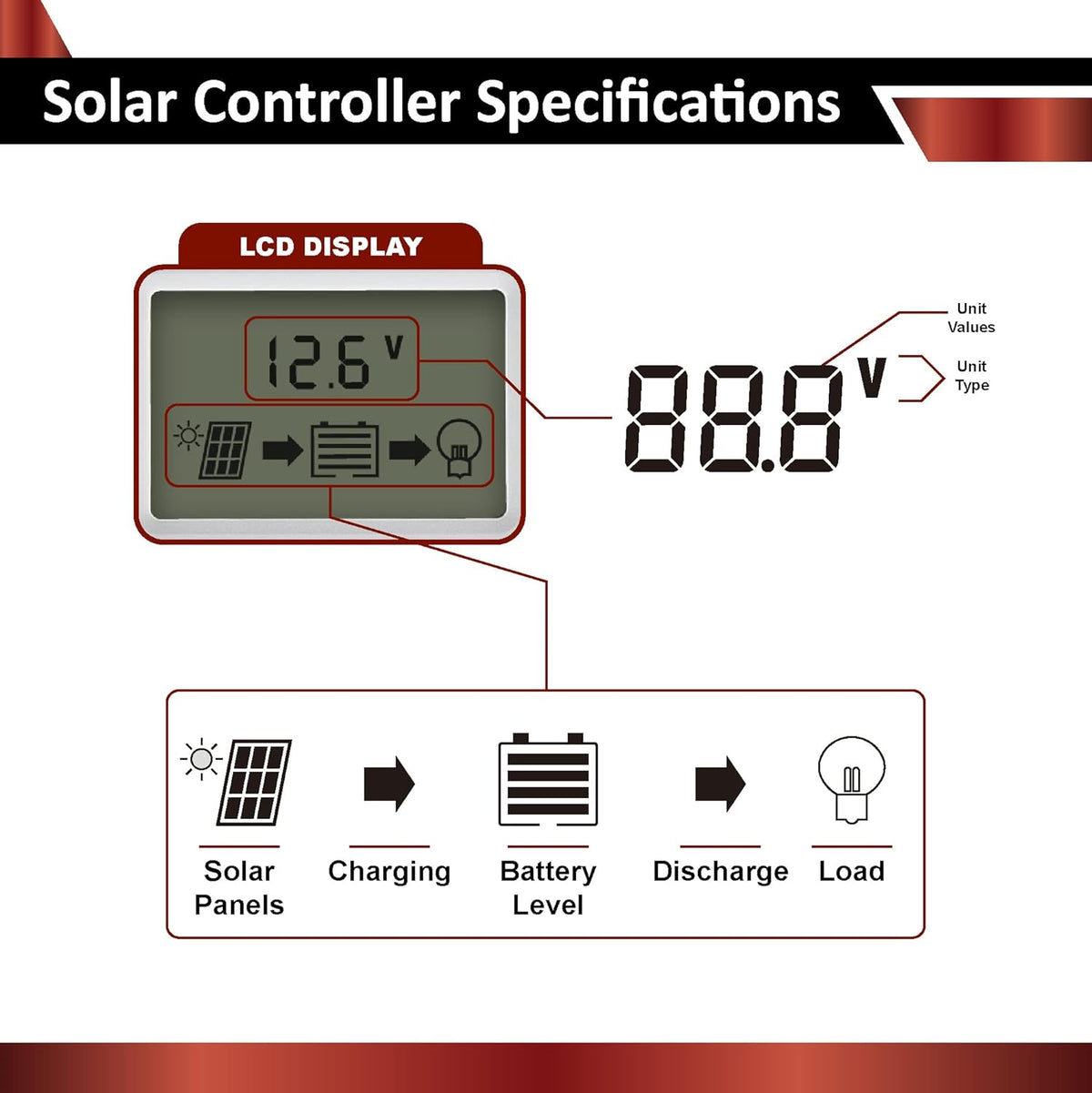 100W 12V Mono Rigid Solar Panel with 10A PWM Charge Controller G651284