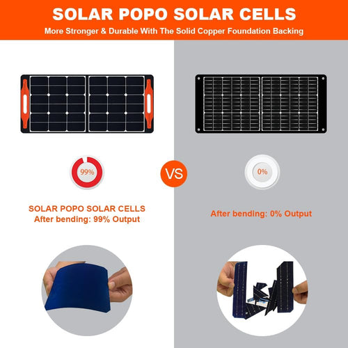 100W Foldable Portable Solar Panel with USB Outputs Y3352