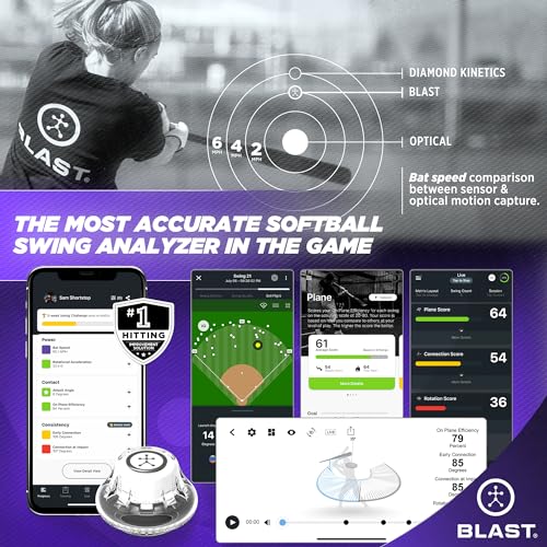 Softball Swing Analyzer with Real-time Feedback and Video Capture P2337