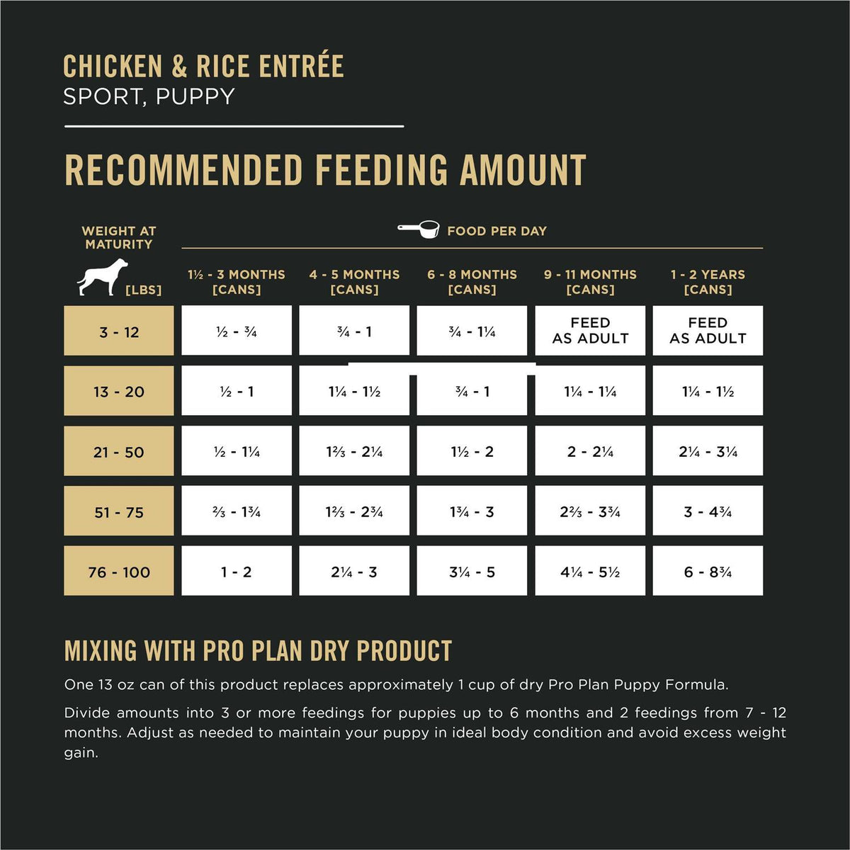 High Protein Rice Wet Puppy Food Z68347
