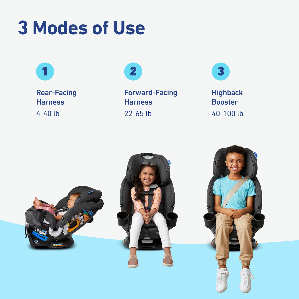 3-in-1 Rear- and Forward-Facing Car Seat B968