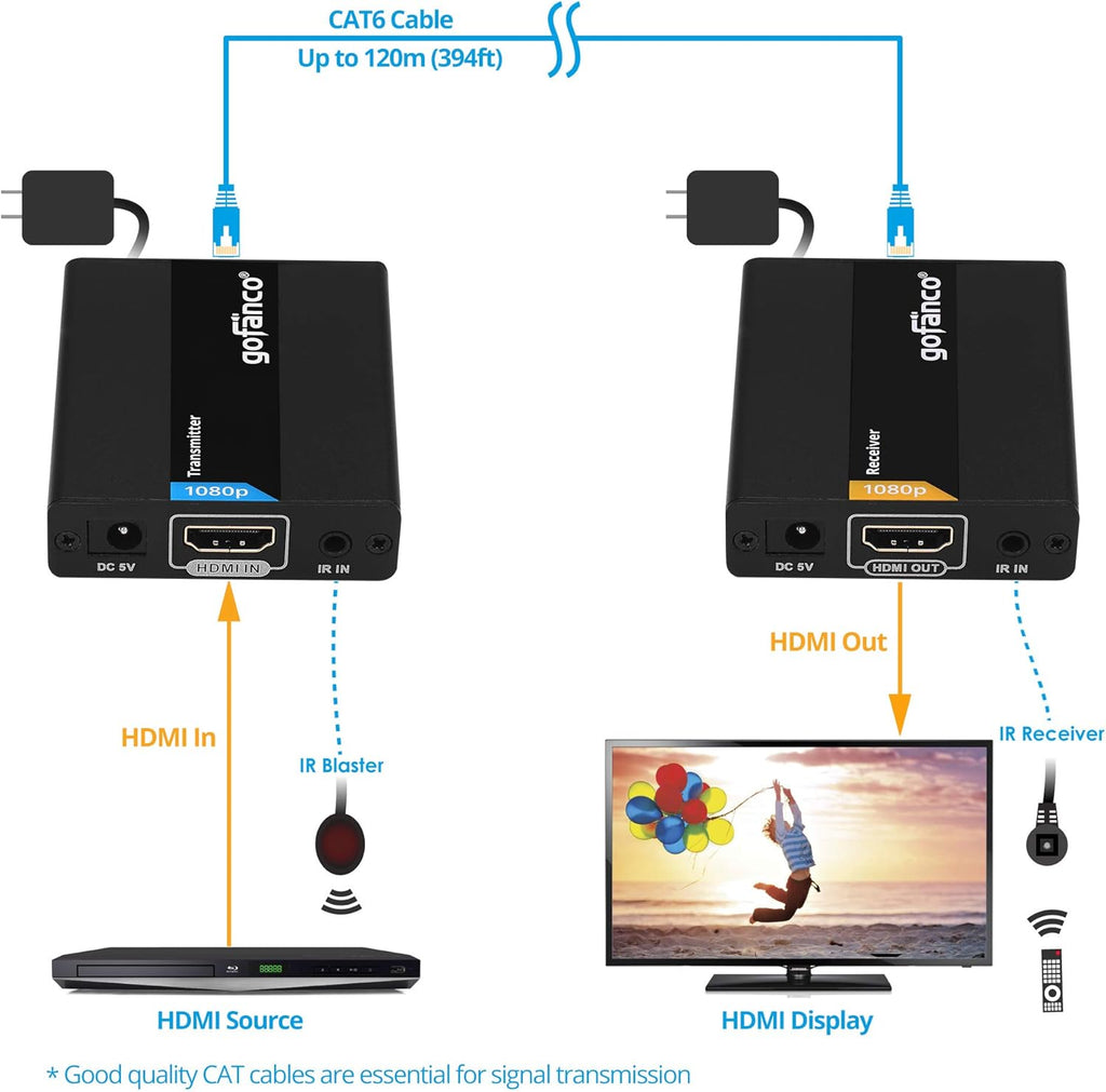 HDMI Extender Over Ethernet Cat6, Pack of 2 C626482