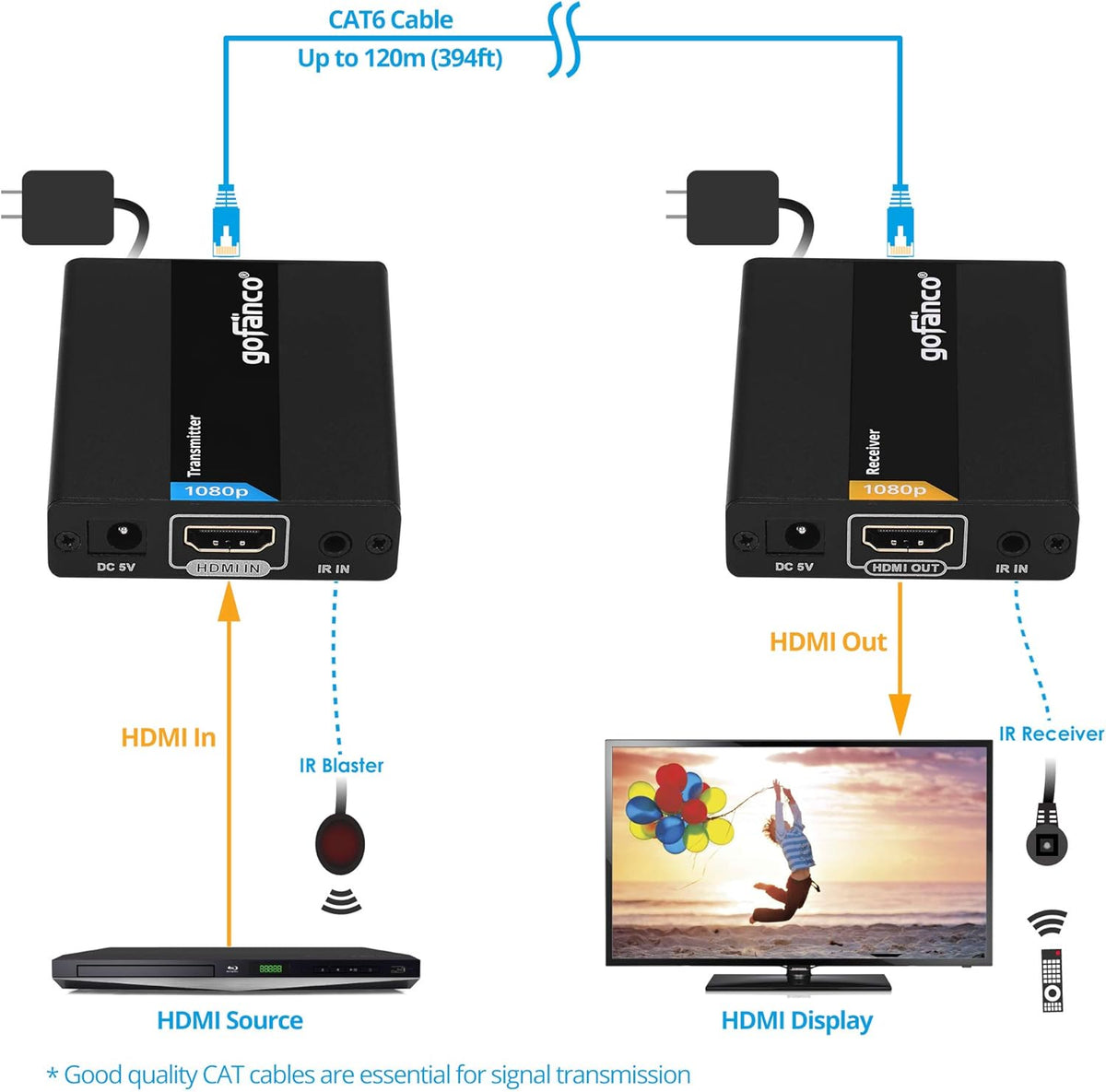 HDMI Extender Over Ethernet Cat6, Pack of 2 C626482
