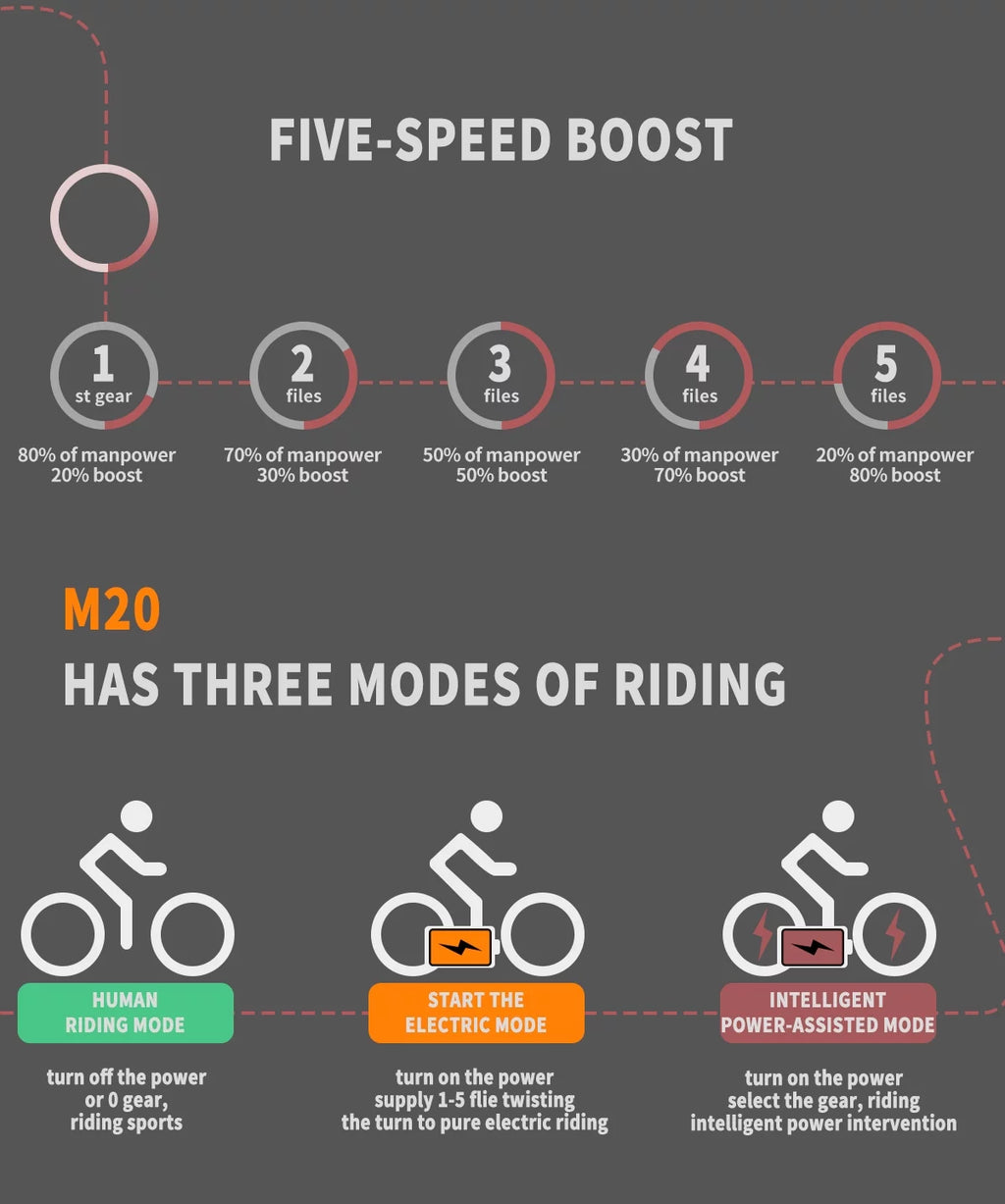 14 Electric Bike, 350W 7.5Ah/36V Lightweight Folding Electric Bicycles (White) S162519