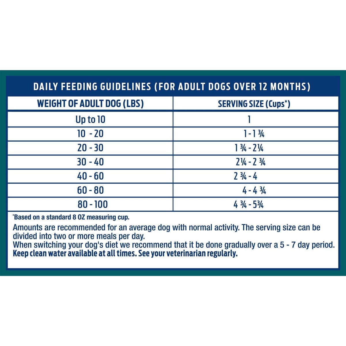 Limited Ingredient Chicken & Brown Rice Dry Dog Food O832